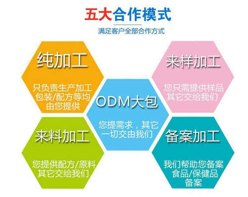 飽腹壓片糖果貼牌生產(chǎn)廠(chǎng)家合作方式-德州健之源