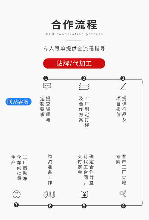 固體飲料代加工找廠(chǎng)家合作流程?